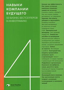 Навыки компании будущего. 50 бизнес-бестселлеров в инфографике (мягк.обл.)