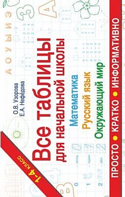 Все таблицы для начальной школы. Русский язык. Математика. Окружающий мир