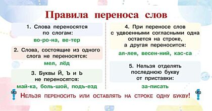 Запоминай-ка: памятка по русскому языку. 1-4 классы