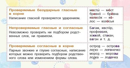 Запоминай-ка: памятка по русскому языку. 5 класс