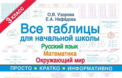 Все таблицы для 3 класса. Русский язык. Математика. Окружающий мир. (мягк.обл.)
