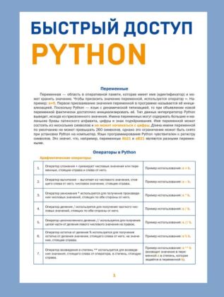 Быстрый доступ. Python: советы, функции, подсказки. Шпаргалка-буклет для начинающих (215х285 мм, 6 полос компактного буклета в европодвесе) (мягк.обл.)