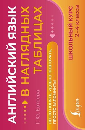 Английский язык в наглядных таблицах. Школьный курс. 2-4 классы (мягк.обл.)