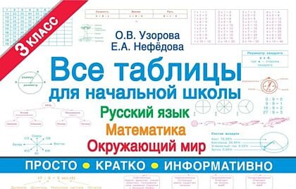 Все таблицы для 3 класса. Русский язык. Математика. Окружающий мир. (мягк.обл.)