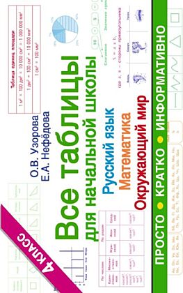Все таблицы для 4 класса. Русский язык. Математика. Окружающий мир (мягк.обл.)