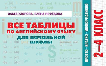 Все таблицы по английскому языку для начальной школы (мягк.обл.)