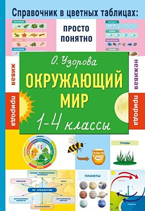 Окружающий мир. 1-4 классы (мягк.обл.)