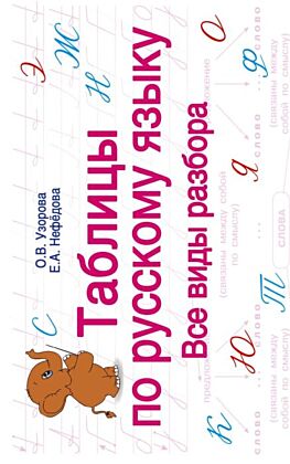 Таблицы по русскому языку. Все виды разбора (мягк.обл.)